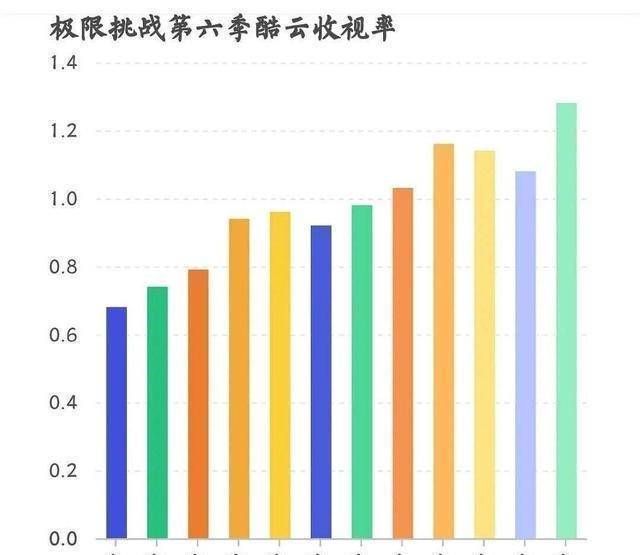  法甲收视率创新高强强对话吸睛无数  
