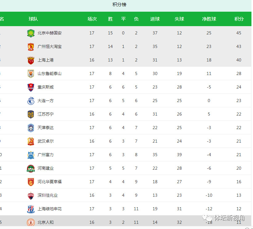  亚特兰大四球横扫佛罗伦萨领跑积分榜  